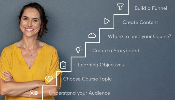 The-11-Step-Guide-to-Course-Creation-768x384