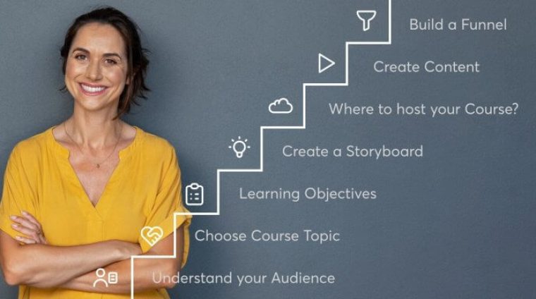 The-11-Step-Guide-to-Course-Creation-768x384